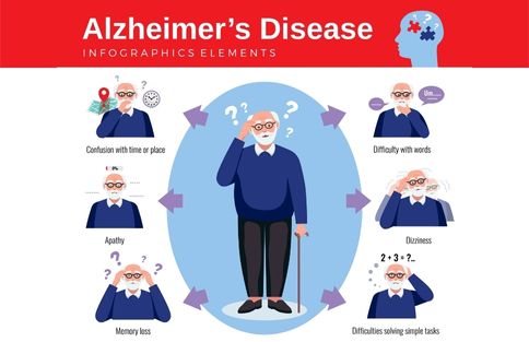 Alzheimer Disease